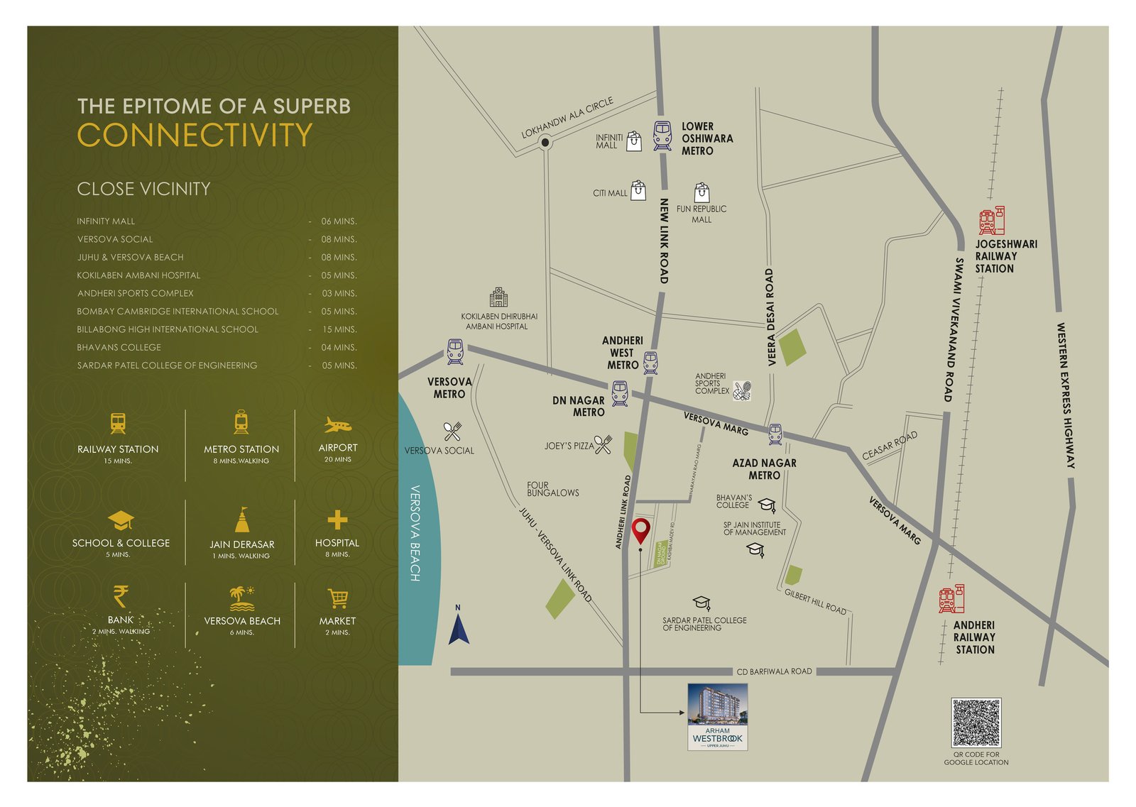 Arham Westbrook connectivity map &mdash; Upper Juhu location plus distances to metros, hospitals, schools, malls and the beach