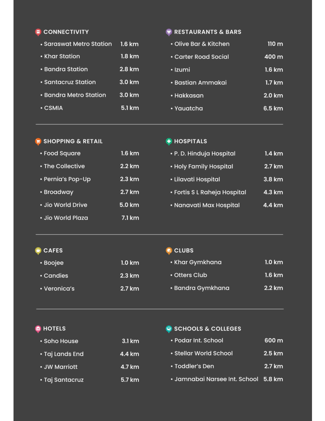 Crest Uno connectivity — distances to metro, stations, hospitals, schools, cafes and retail